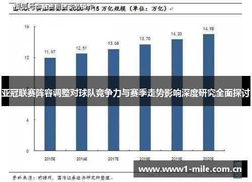 亚冠联赛阵容调整对球队竞争力与赛季走势影响深度研究全面探讨