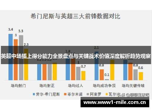 英超中场插上得分能力全景盘点与关键战术价值深度解析趋势观察